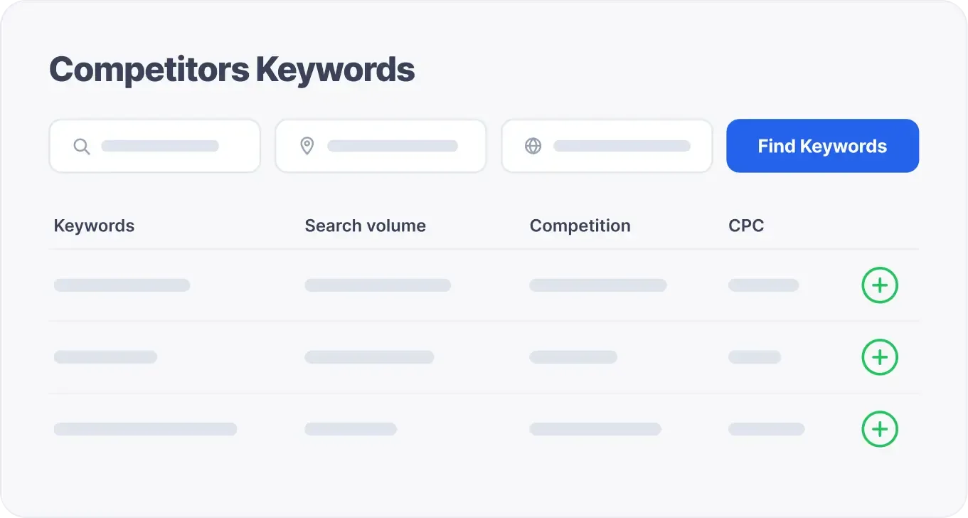 Competitor keyword research