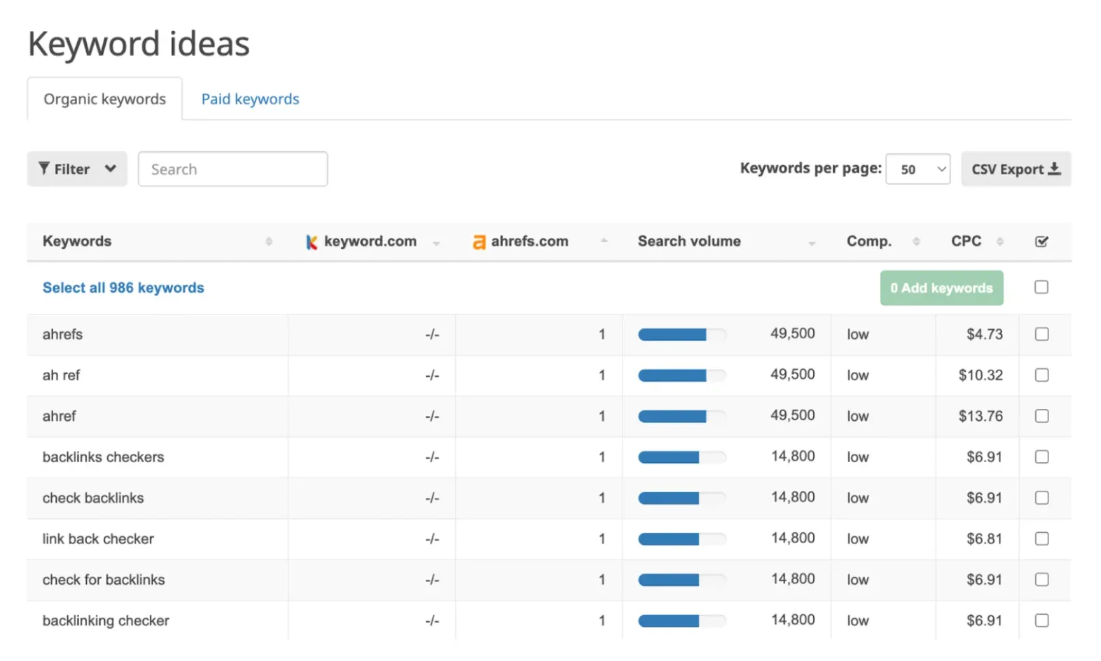 Keyword-Gap-Analyse