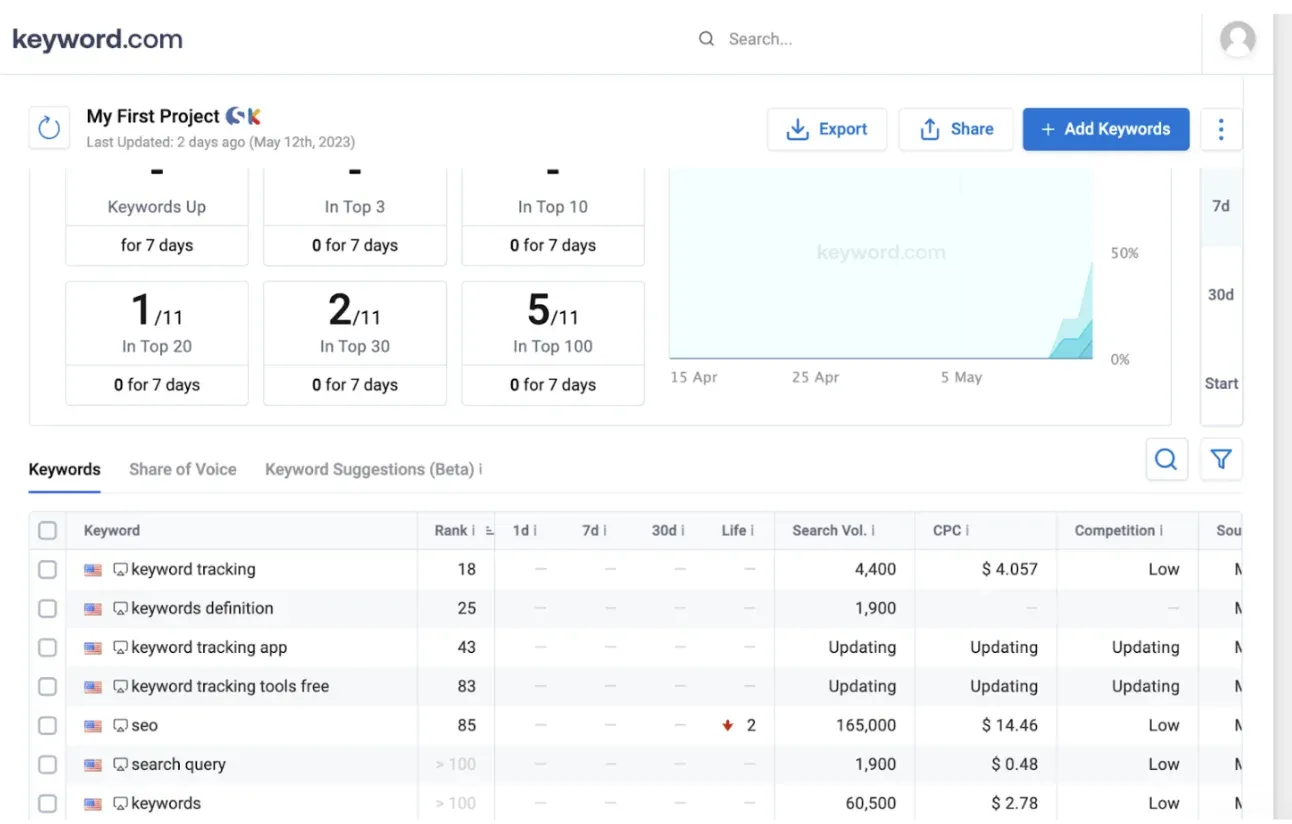 Keyword.com Dashboard
