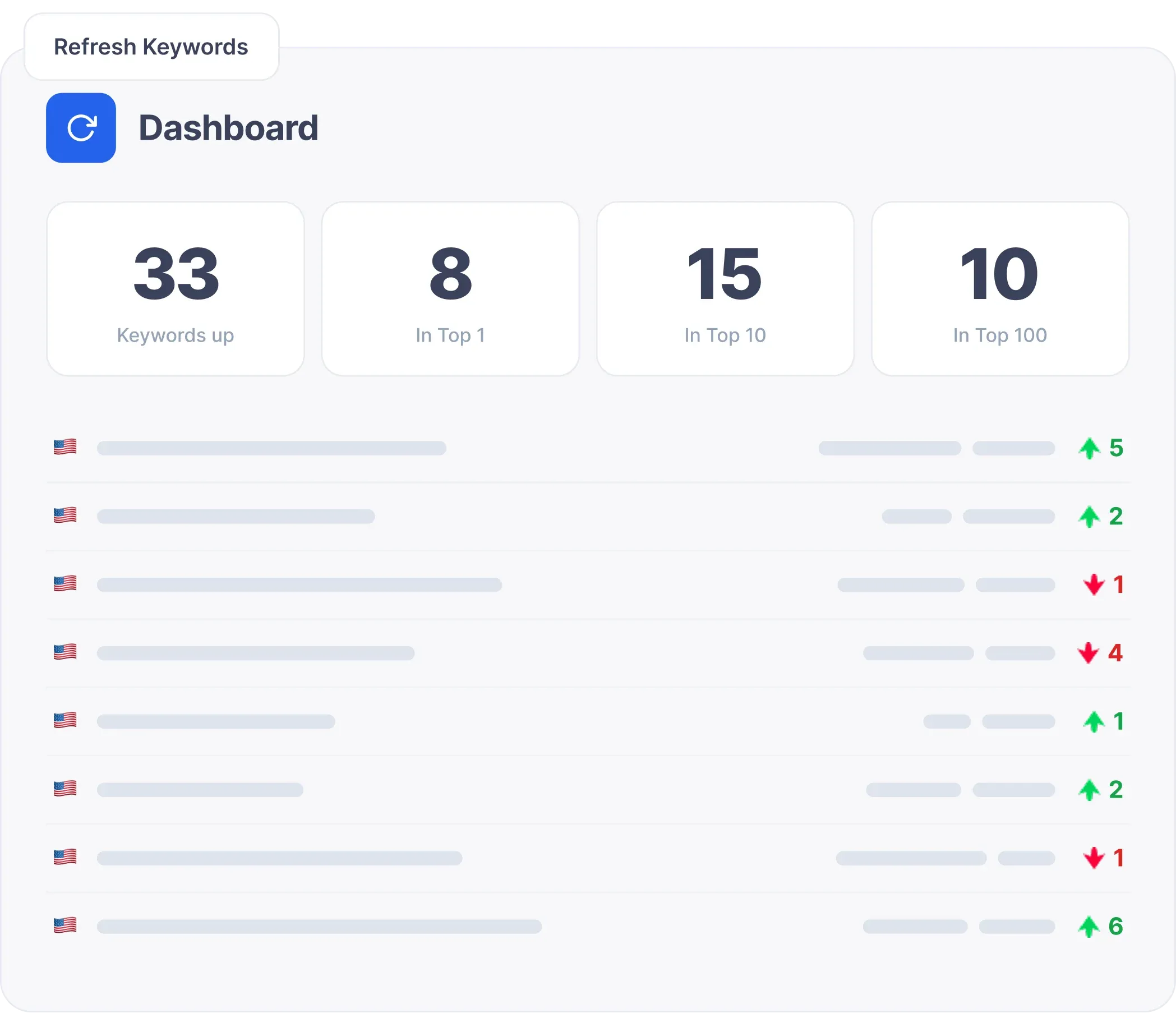 On-Demand-Updates der Keyword-Rankings