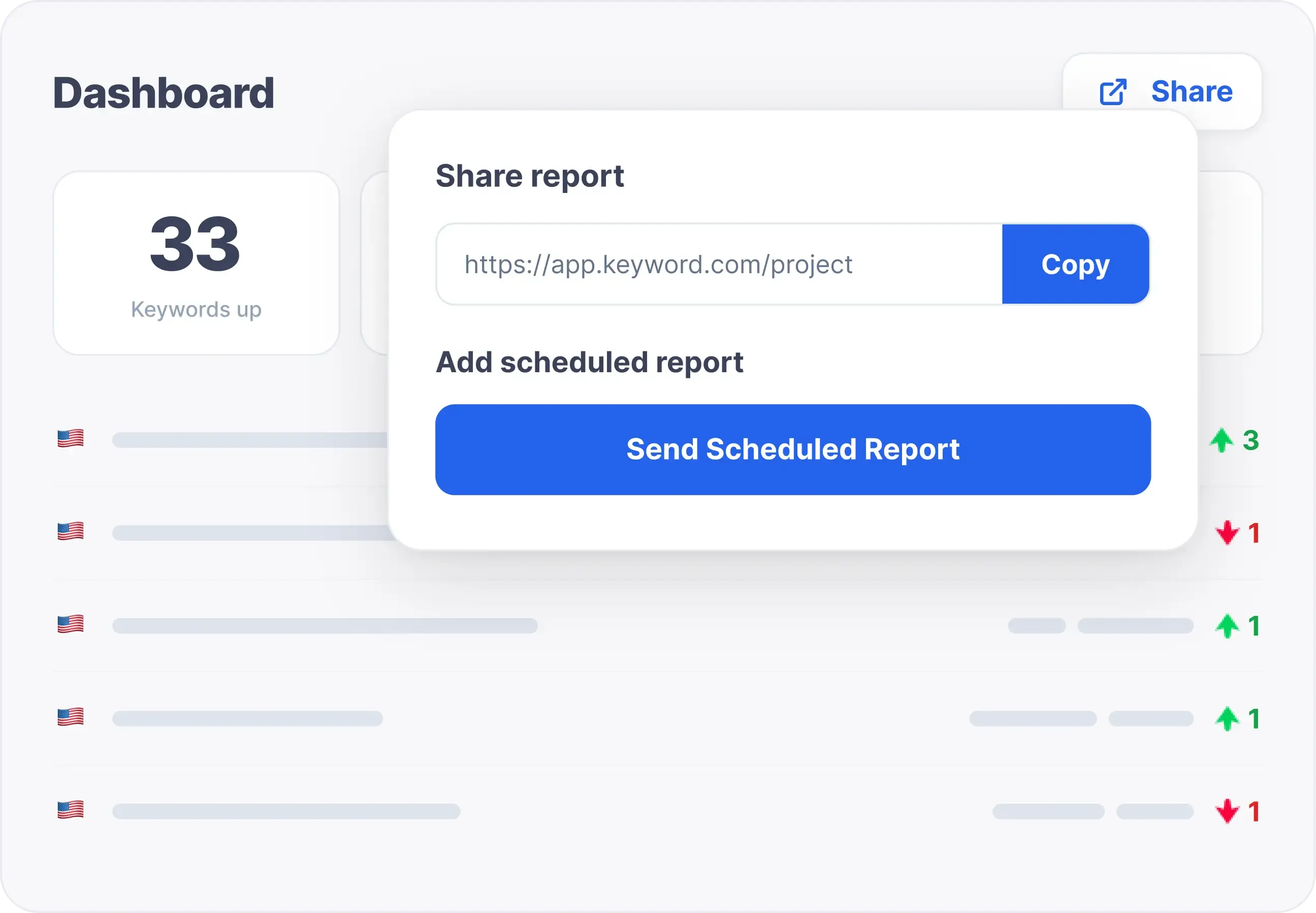 Dashboard für Ranking-Berichte