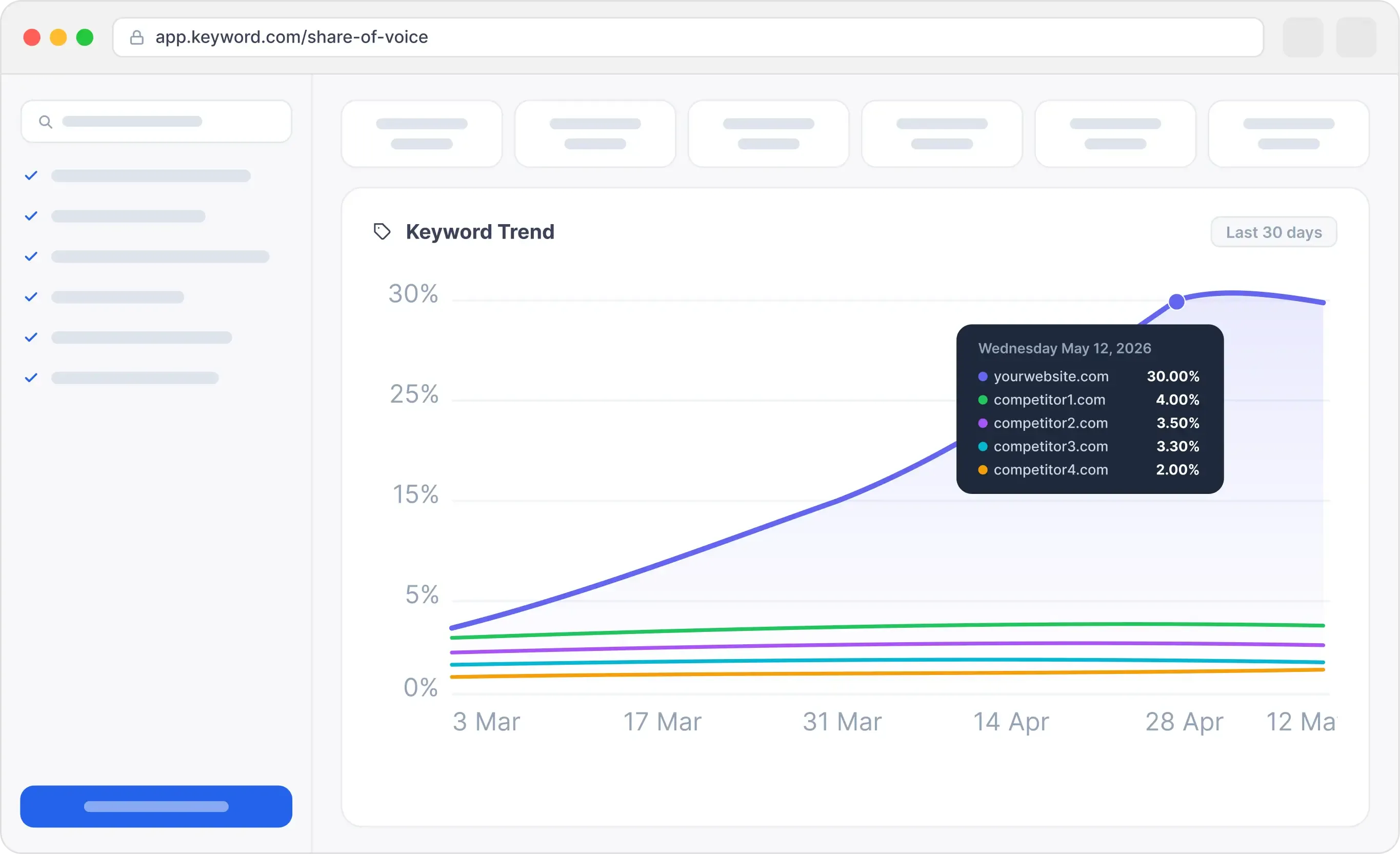 Share of Voice tracking dashboard
