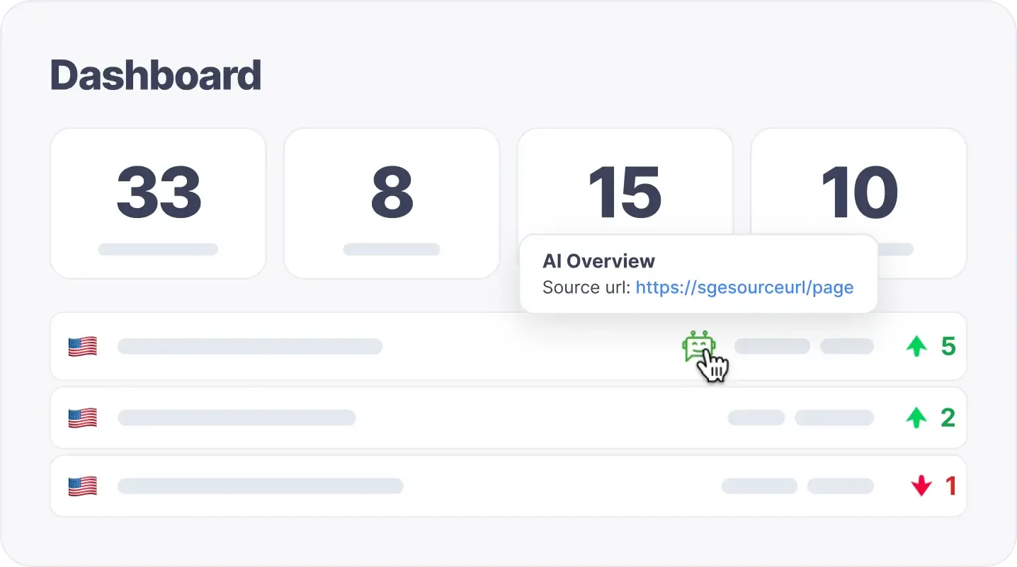Keywords tracken, die Googles AI Overviews auslösen