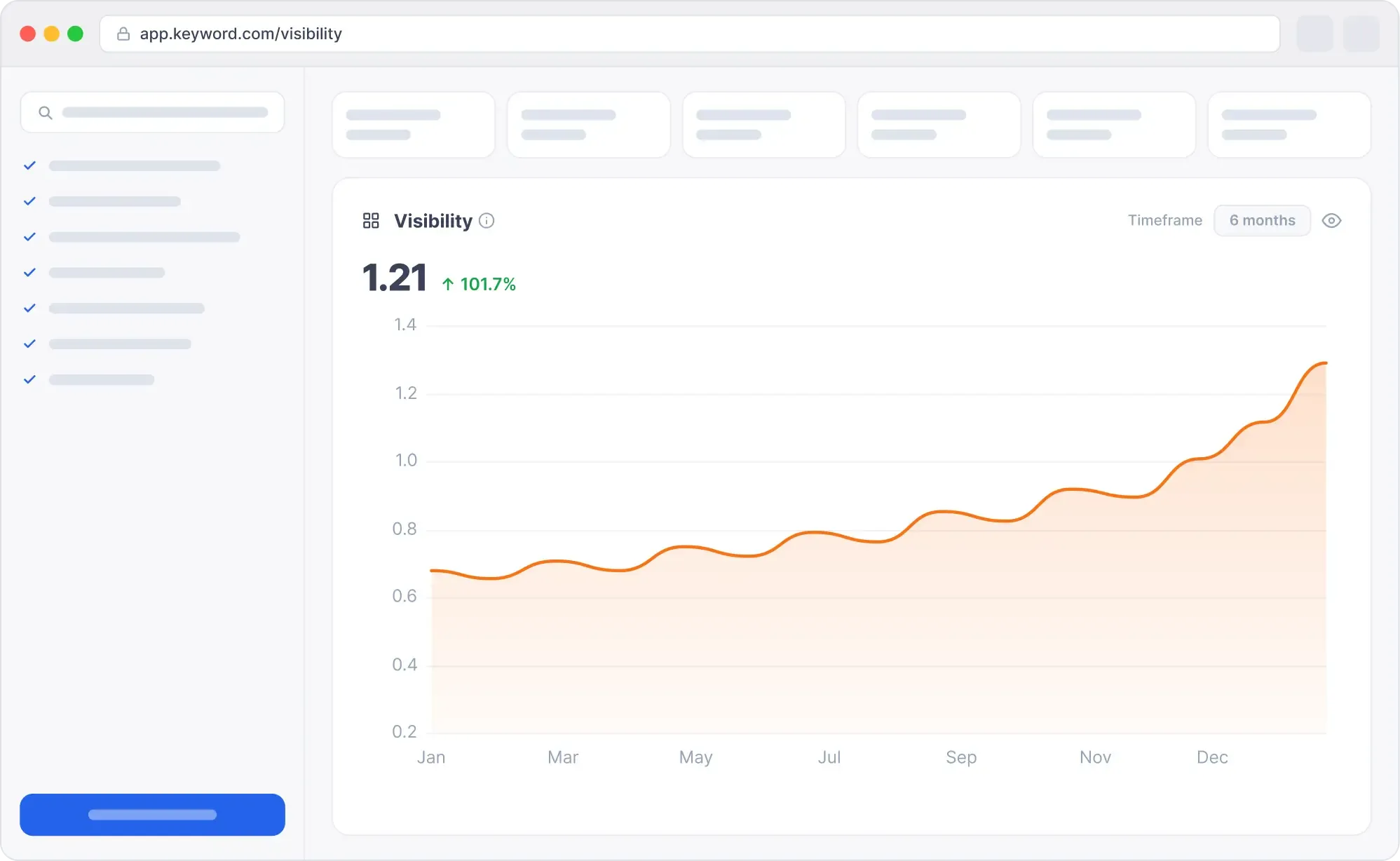 Dashboard für den Keyword-Sichtbarkeits-Score