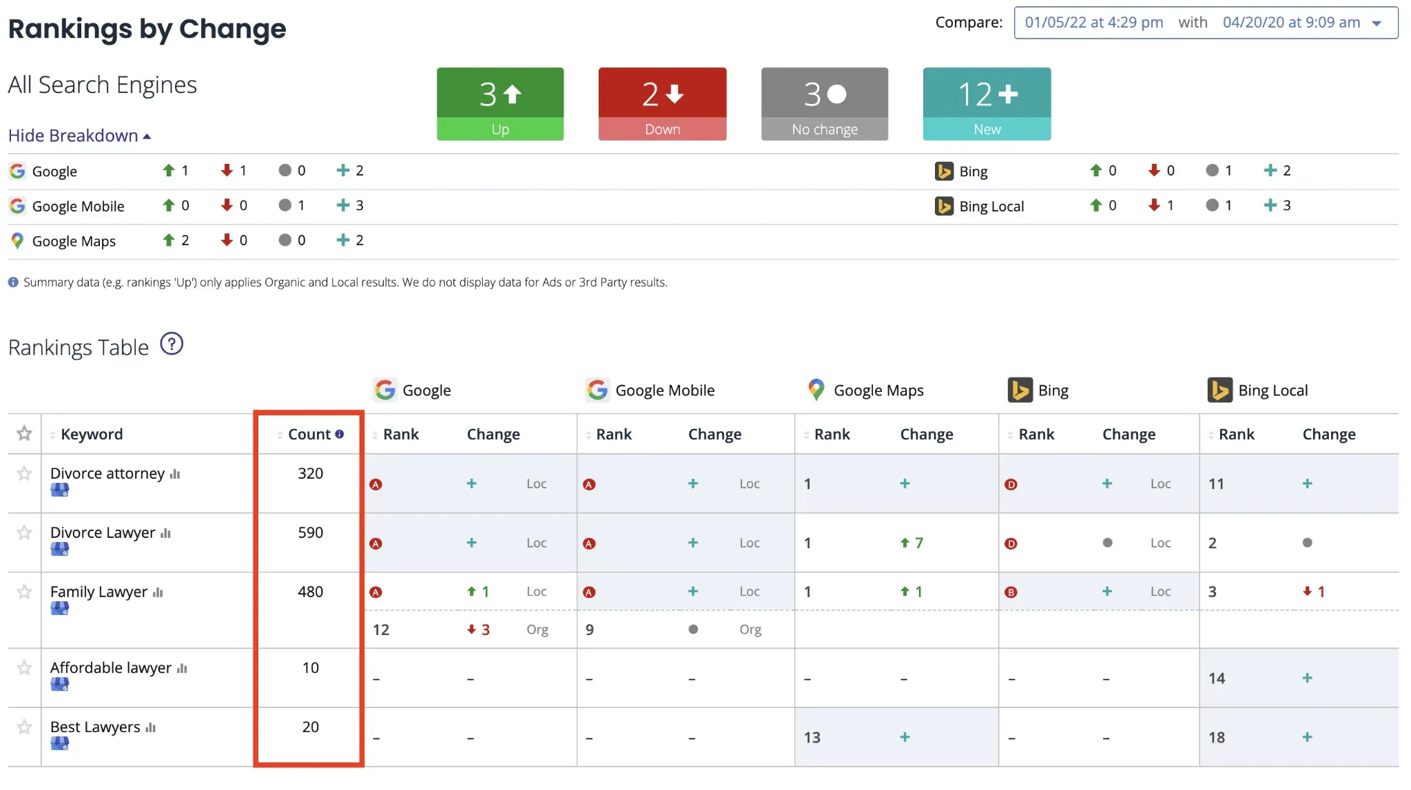 BrightLocal rankings by change report with local pack and Google Maps tracking