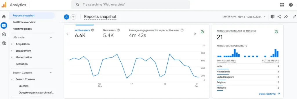 Google Search Console performance report