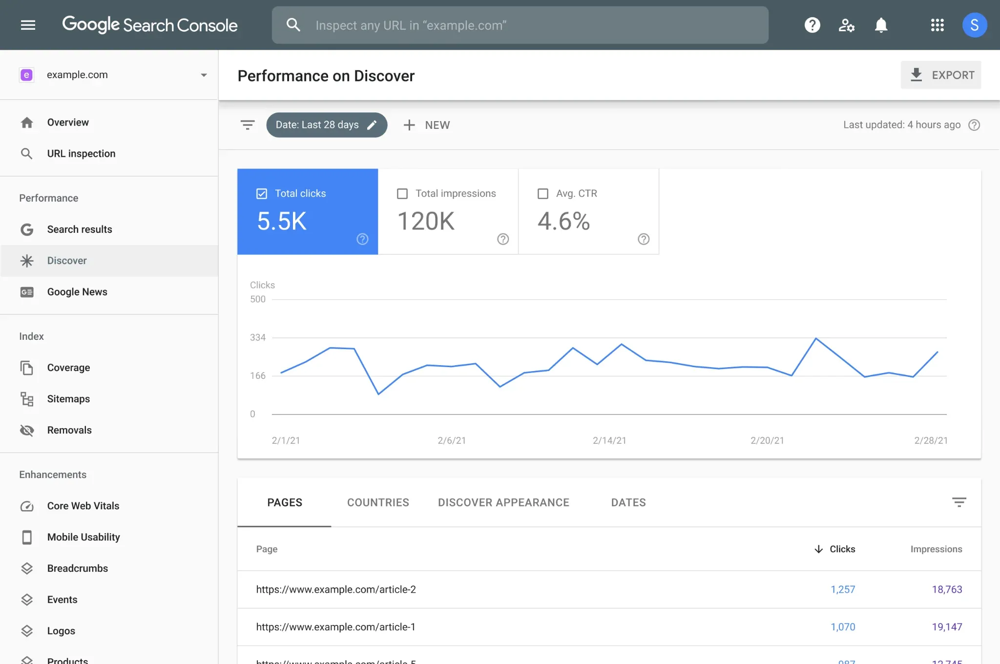 Google Search Console performance report with clicks, impressions, and CTR