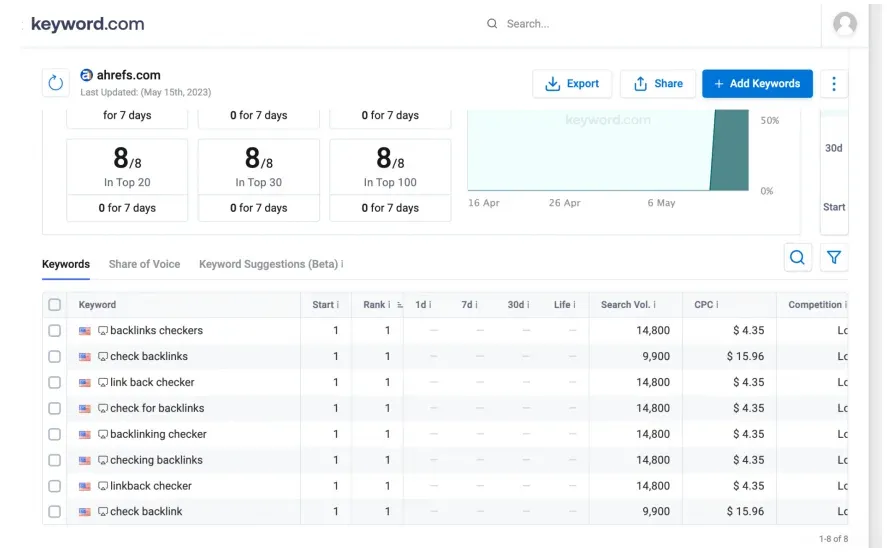 Análisis del volumen de búsqueda de keywords