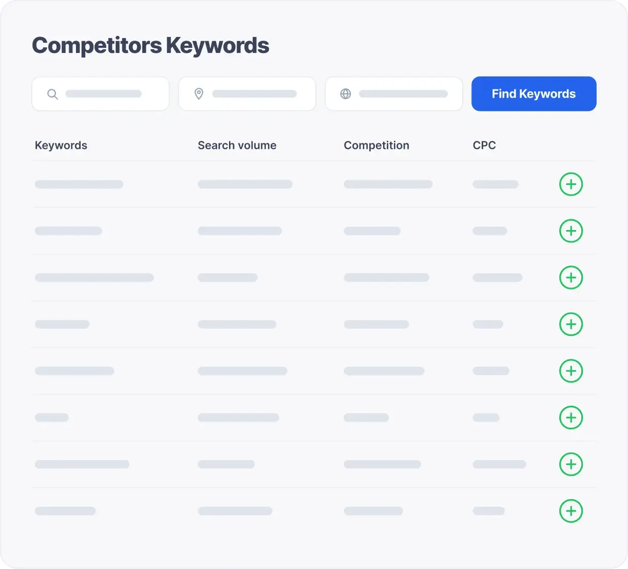 Wettbewerber-Keywords mit Keyword Intelligence entdecken