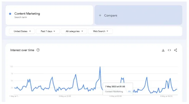 Conseils de recherche de mots-clés pour le volume et la difficulté