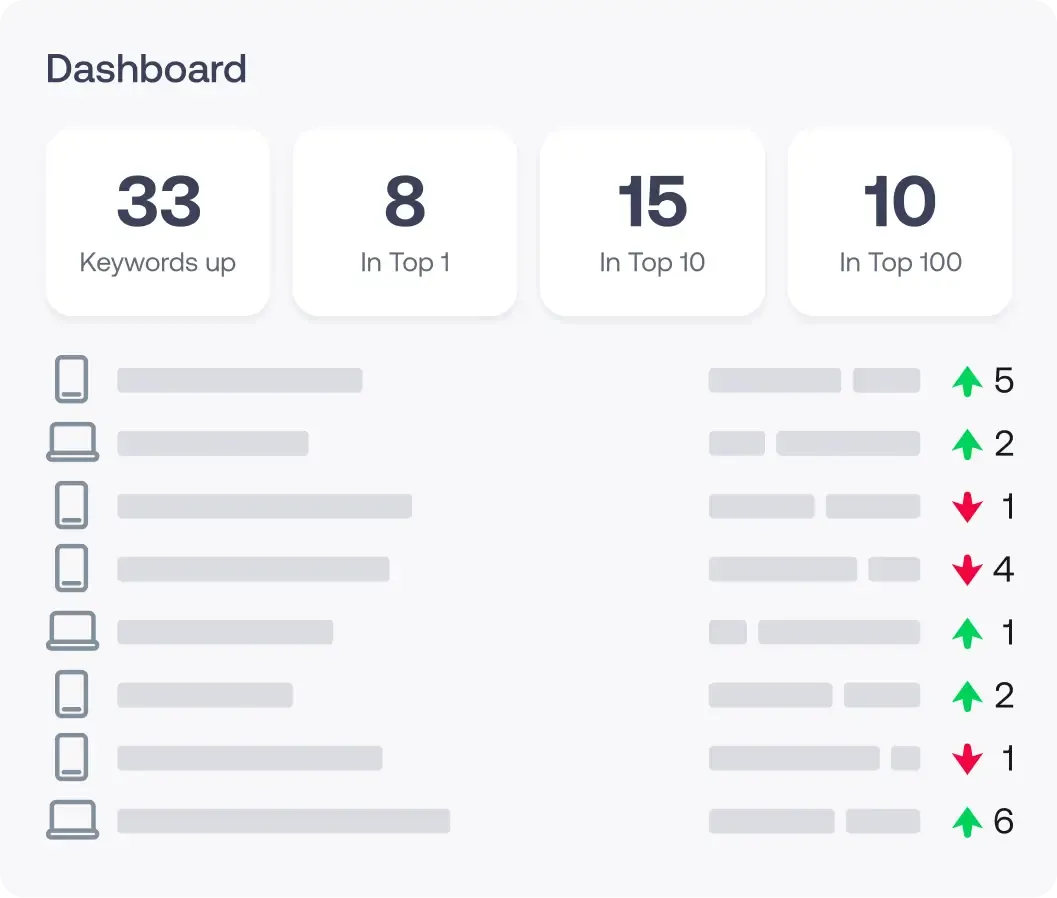 Tableau de bord de suivi de classement mobile