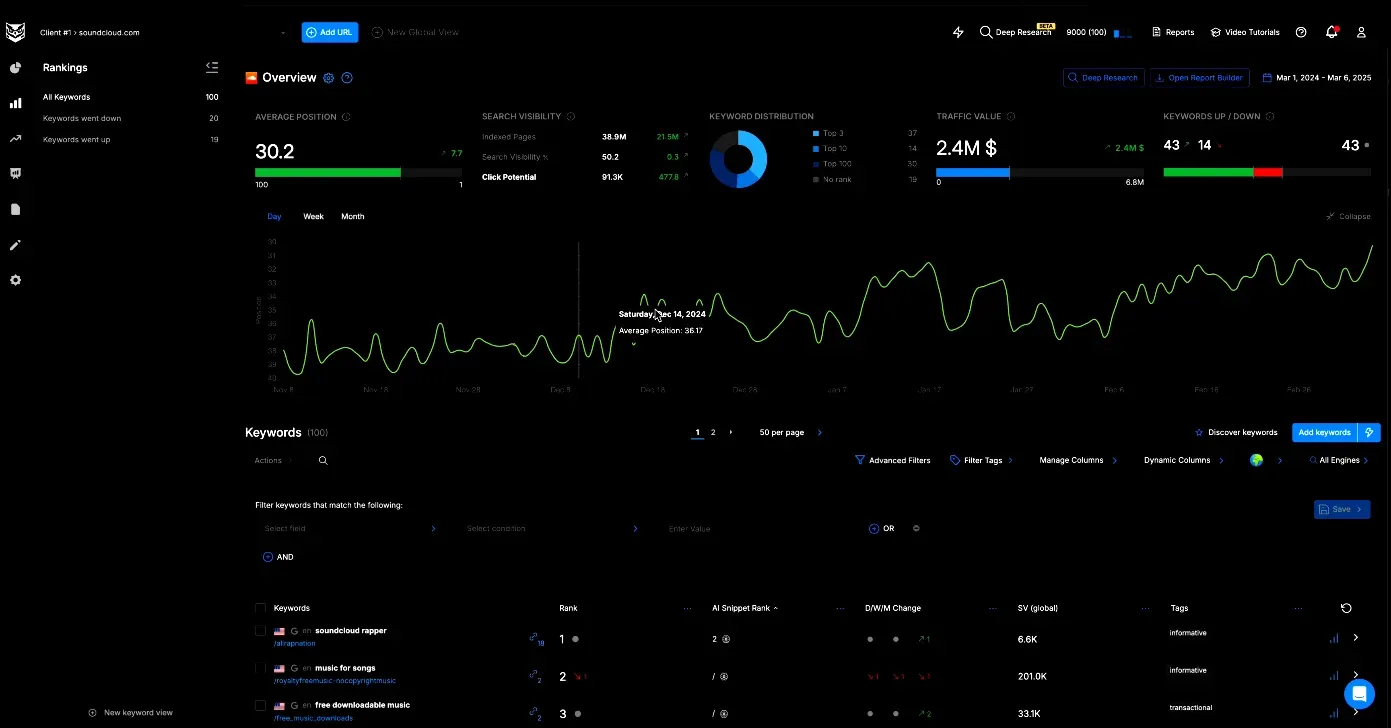 Nightwatch rank tracking dashboard with keyword distribution and traffic value
