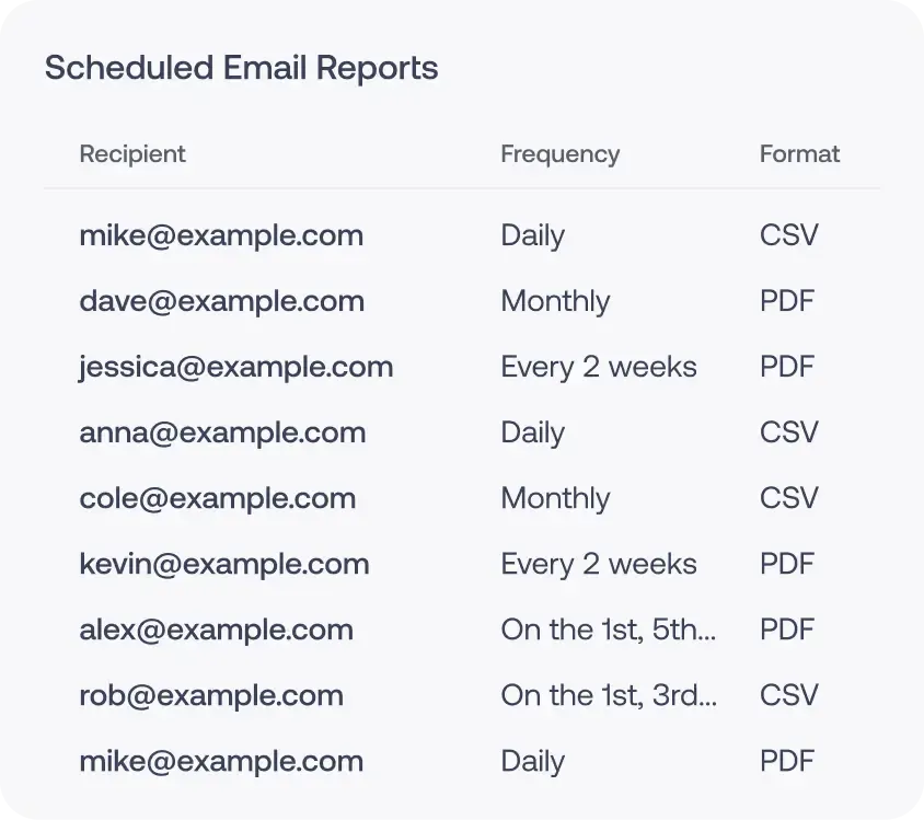 Scheduled SEO email reporting