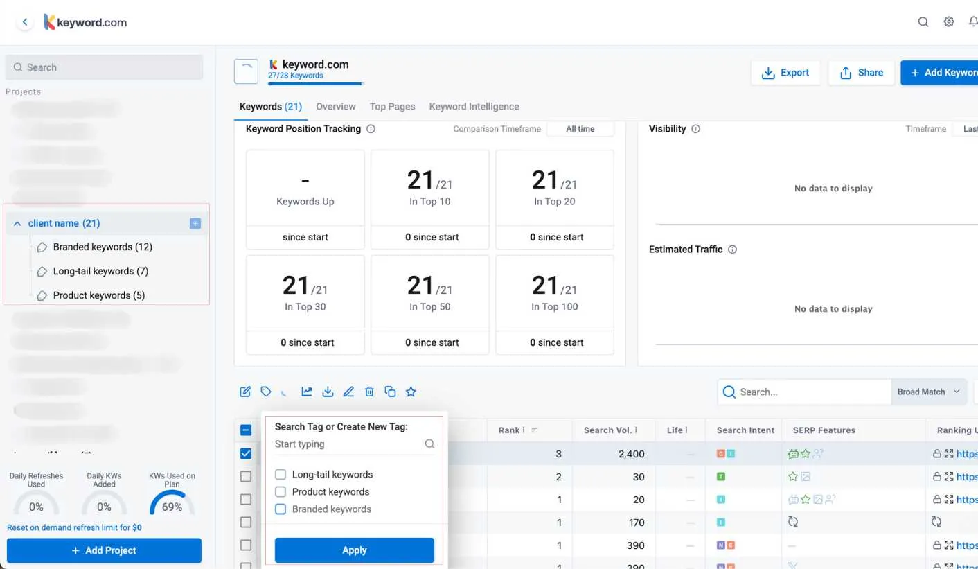 Groupes de mots-clés SEO organisés par tags tels que marque ou produit.