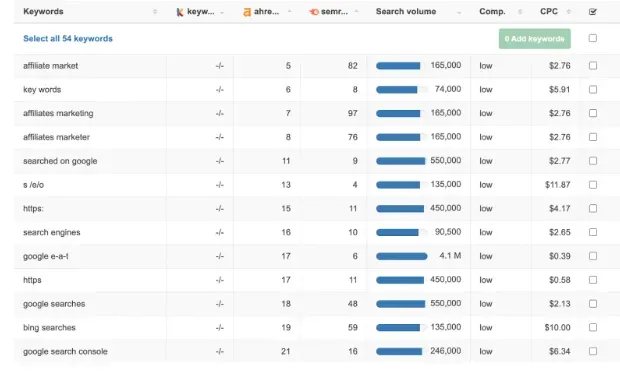 Recherche de mots-clés SEO