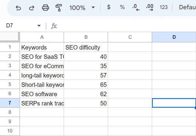 A spreadsheet containing keywords with their SEO difficulties