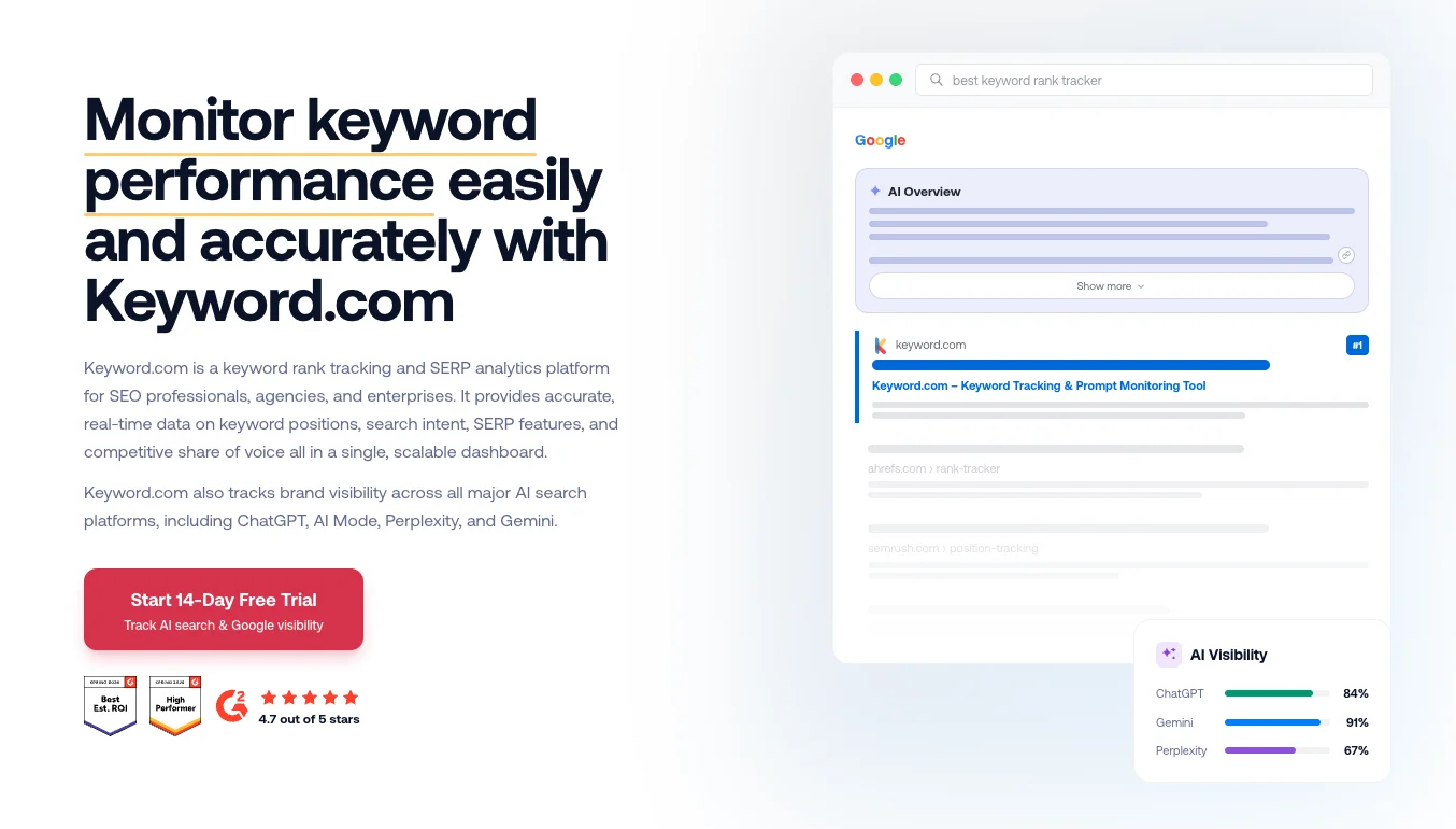 Keyword.com homepage showing AI visibility tracking across ChatGPT, Gemini, and Perplexity alongside Google SERP rank tracking with a 14-day free trial CTA