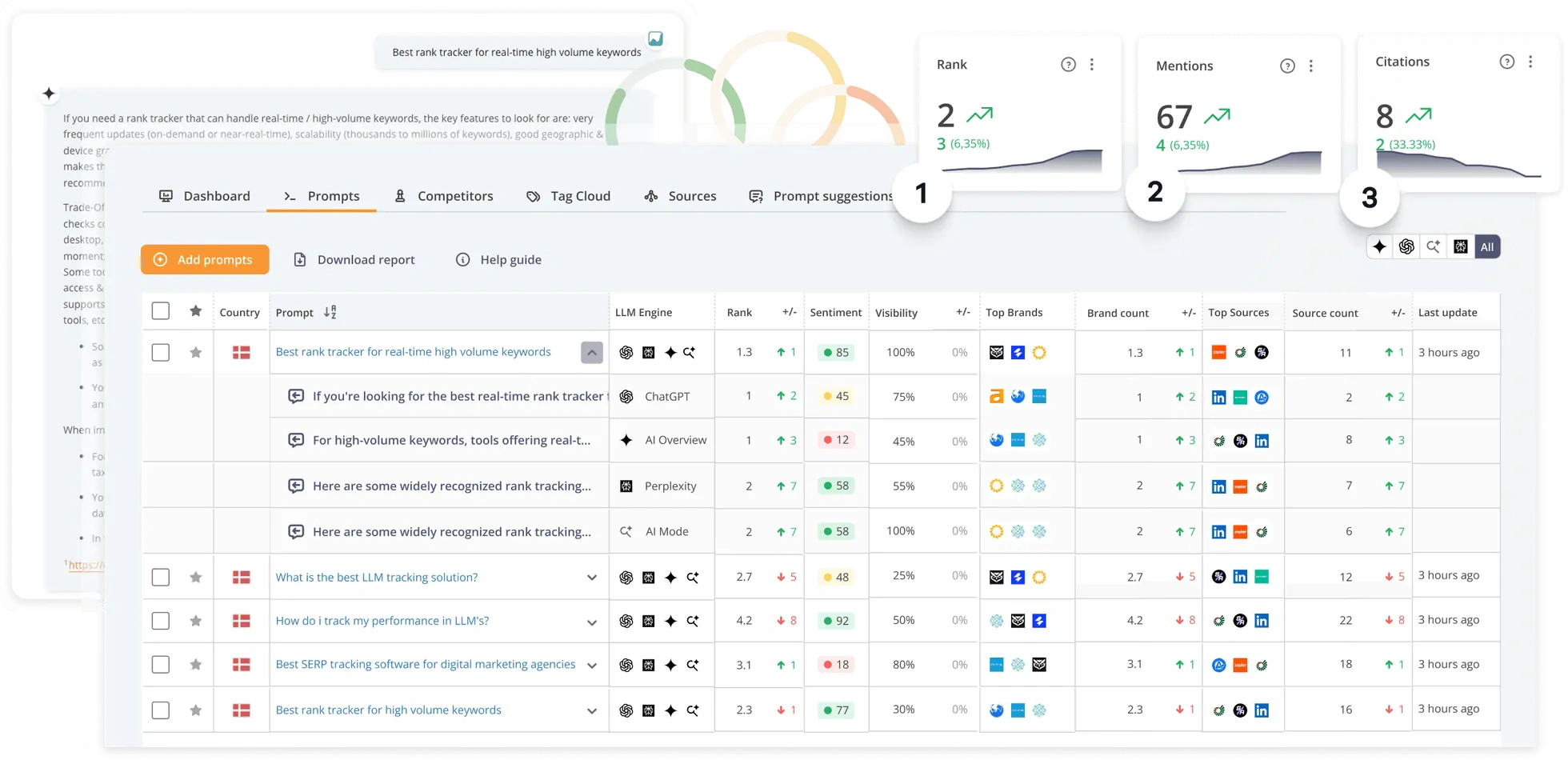 AccuRanker dashboard showing AccuLLM AI visibility tracking with prompt-level rank, mentions, and citations across ChatGPT, AI Overview, AI Mode, and Perplexity