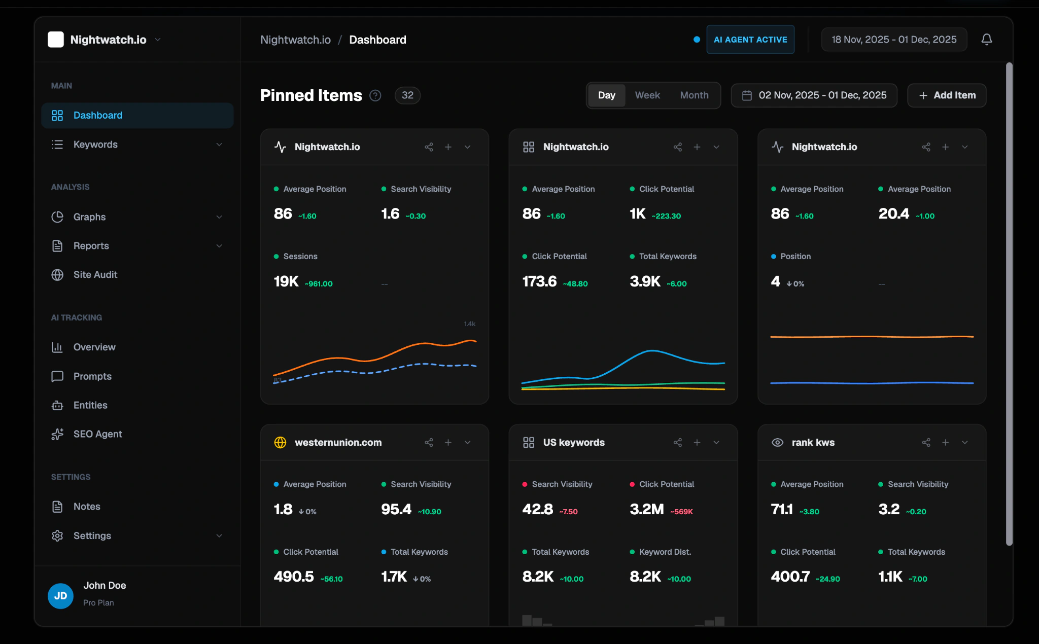Nightwatch.io dashboard showing pinned items with average position, search visibility, click potential, and total keywords across multiple sites