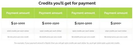 Plans tarifaires DataForSEO