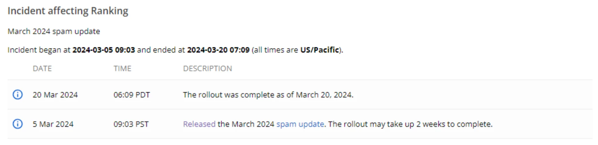 Google Spam incident