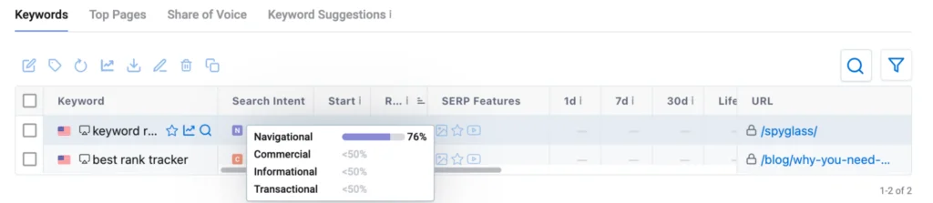 Comment trouver l’intention de recherche
