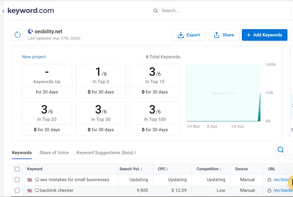 Keyword.com Rank-Tracker Schritt 4