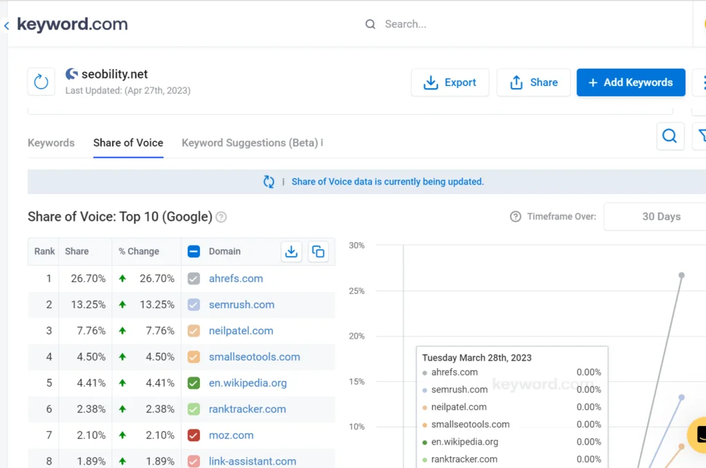 Keyword.com Rank-Tracker Schritt 4.2