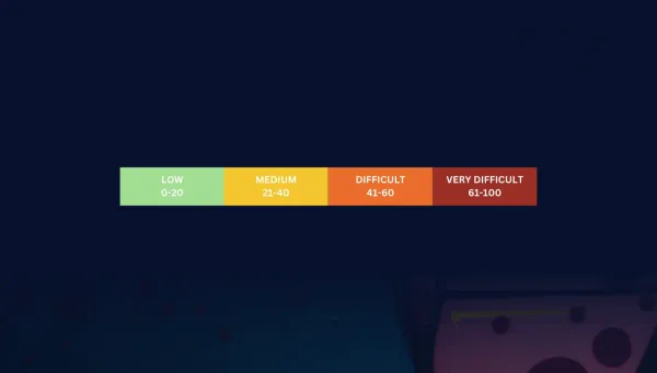 Puntuación de dificultad de keywords: qué es y cómo medirla