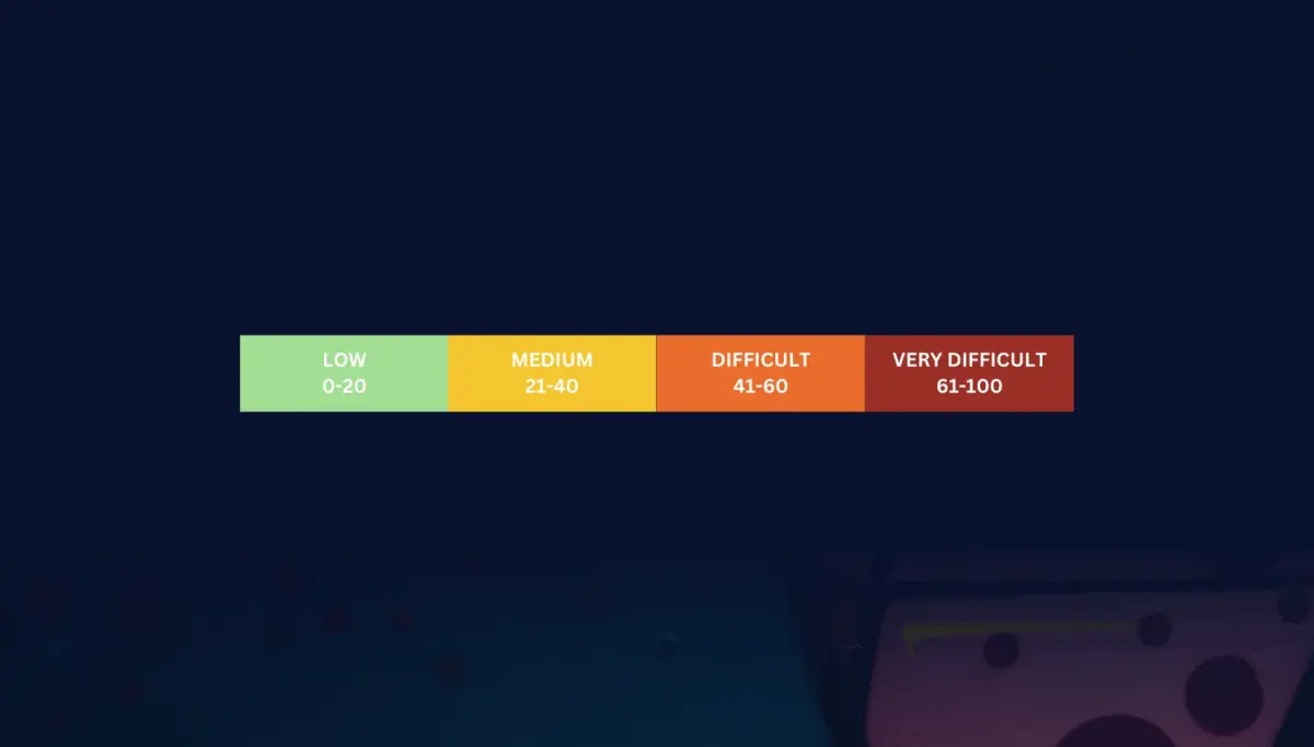 Score de difficulté des mots-clés - Qu’est-ce que c’est et comment le mesurer ?