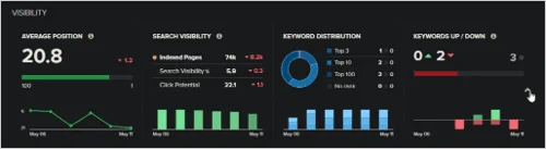 Capture d’écran de l’outil de référencement de Nightwatch présentant des fonctionnalités de suivi des mots-clés, de surveillance des backlinks et d’audit de site Web avec un modèle de tarification à l’utilisation.