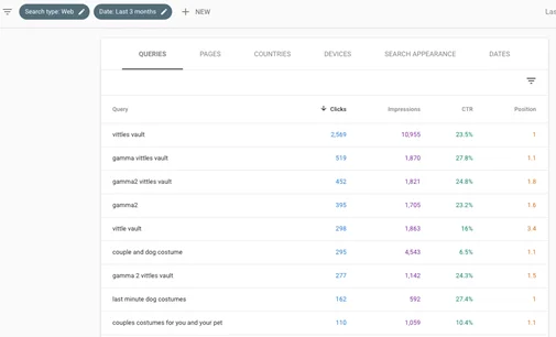Reporte de Search Console