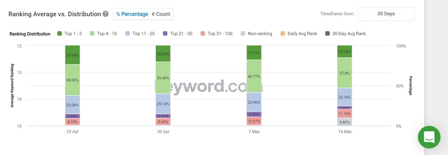 Ranking Average vs. Distribution section