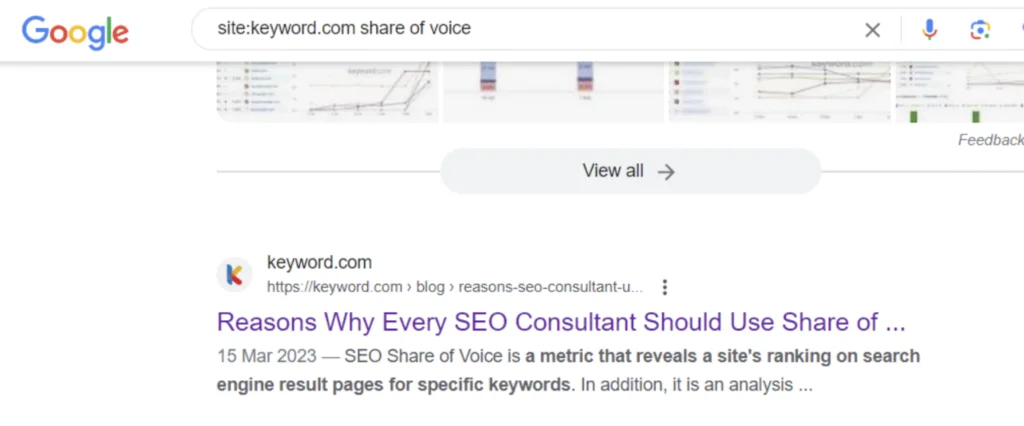 SOV on Blog in SERPs 