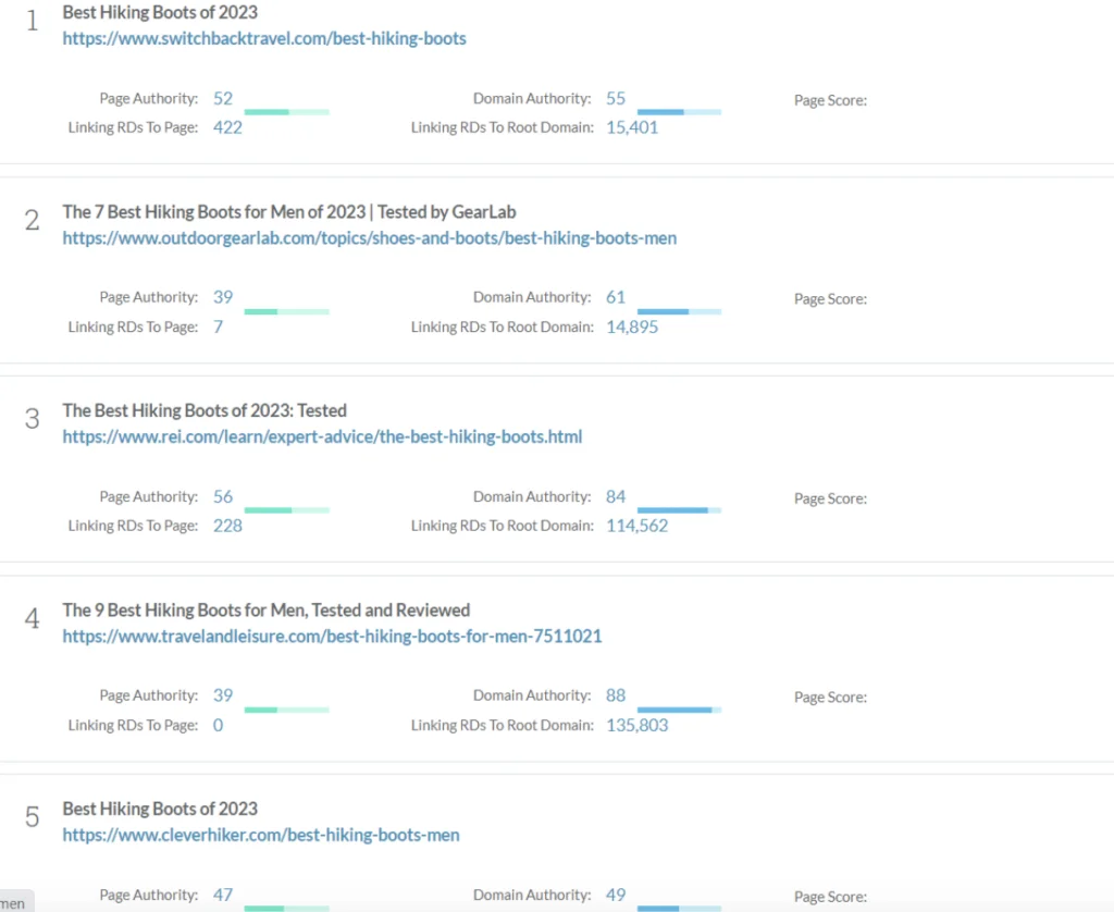 Hiking boots topic authority