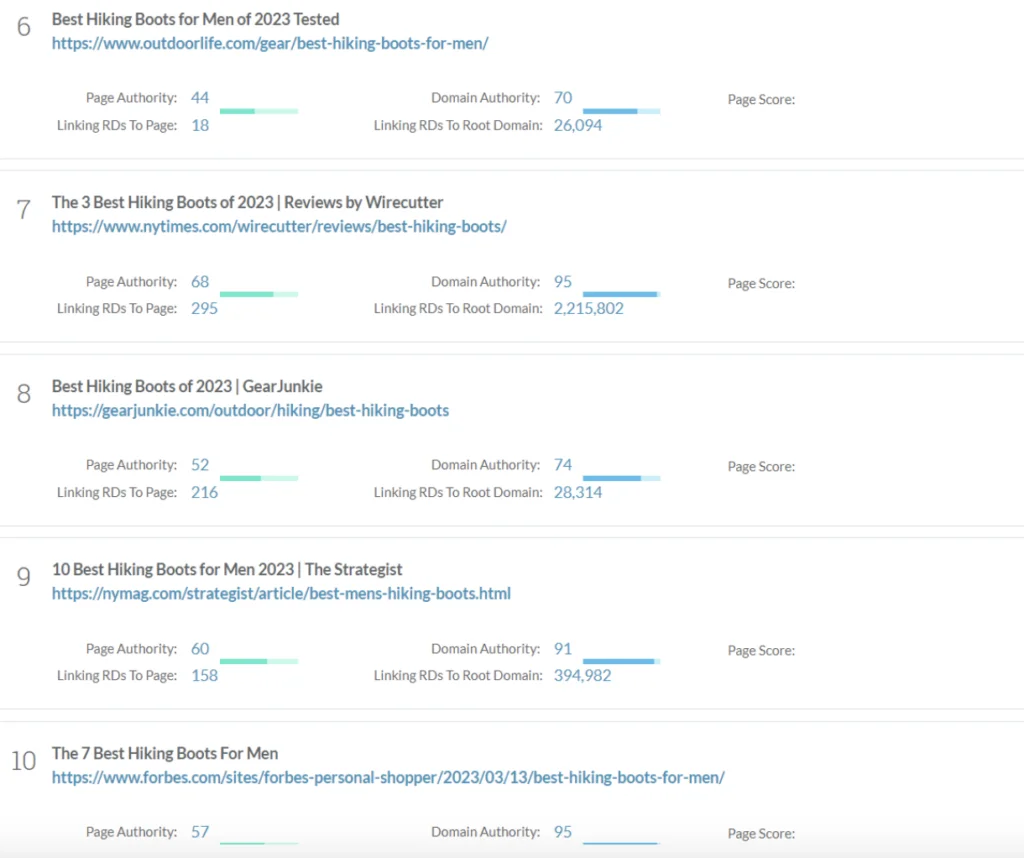 Hiking boots topical authority