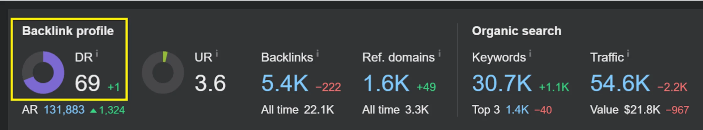 Website Domain Rating