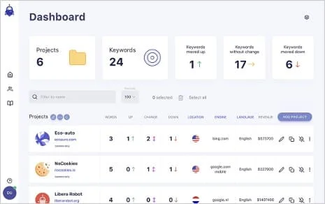 Capture d’écran de l’outil de suivi de classement de SerpWatch présentant son interface utilisateur colorée et visuellement attrayante.