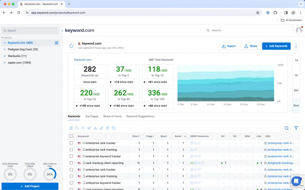 The Best AccuRanker Alternatives- Keyword.com