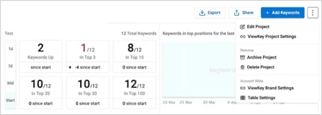 Screenshot of were to find the ViewKey Project Settings on Keyword.com