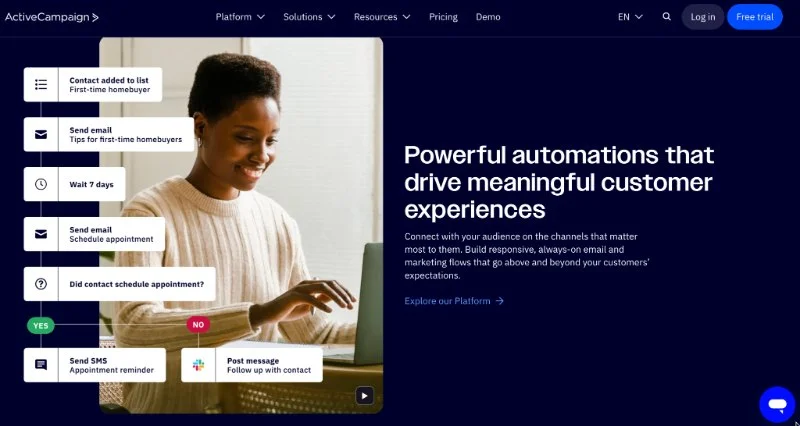 Logiciel en marque blanche pour les spécialistes du marketing de contenu - ActiveCampaign