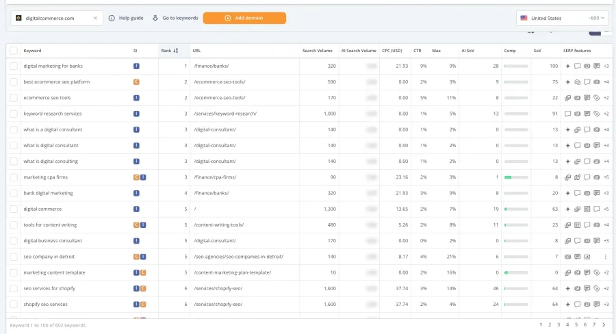 AccuRanker keyword discovery report listing a competitor domain's keywords with rank, ranking URL, search volume, CPC, CTR, share of voice, and SERP features