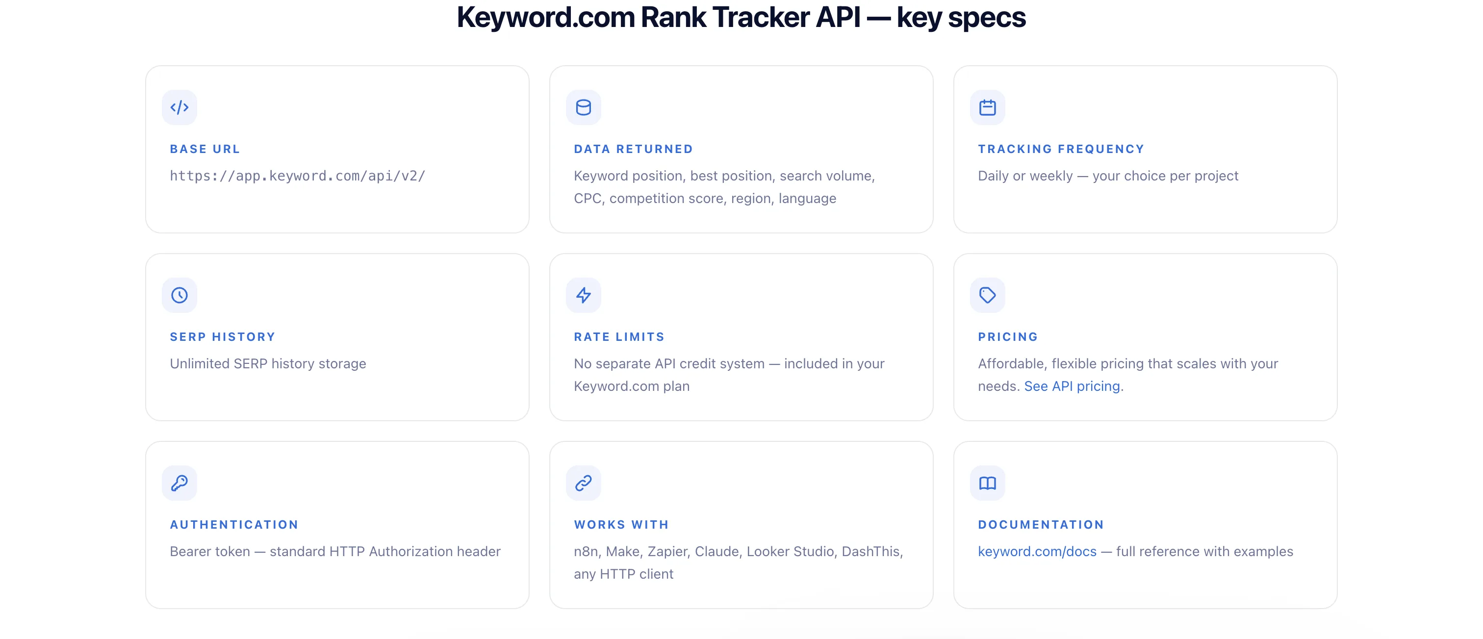 Keyword.com Rank Tracker API key specs: base URL, data returned, tracking frequency, SERP history, rate limits, pricing, authentication, integrations, and documentation.