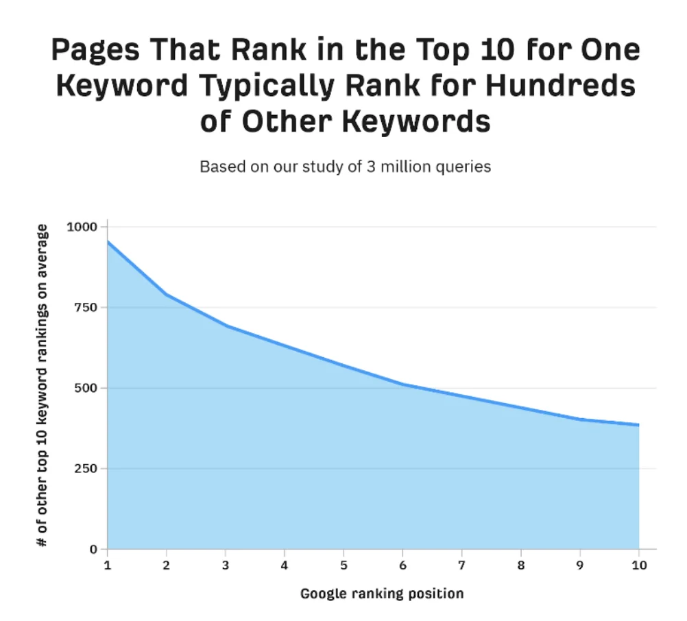 Ahrefs Keyword Cannibalization 