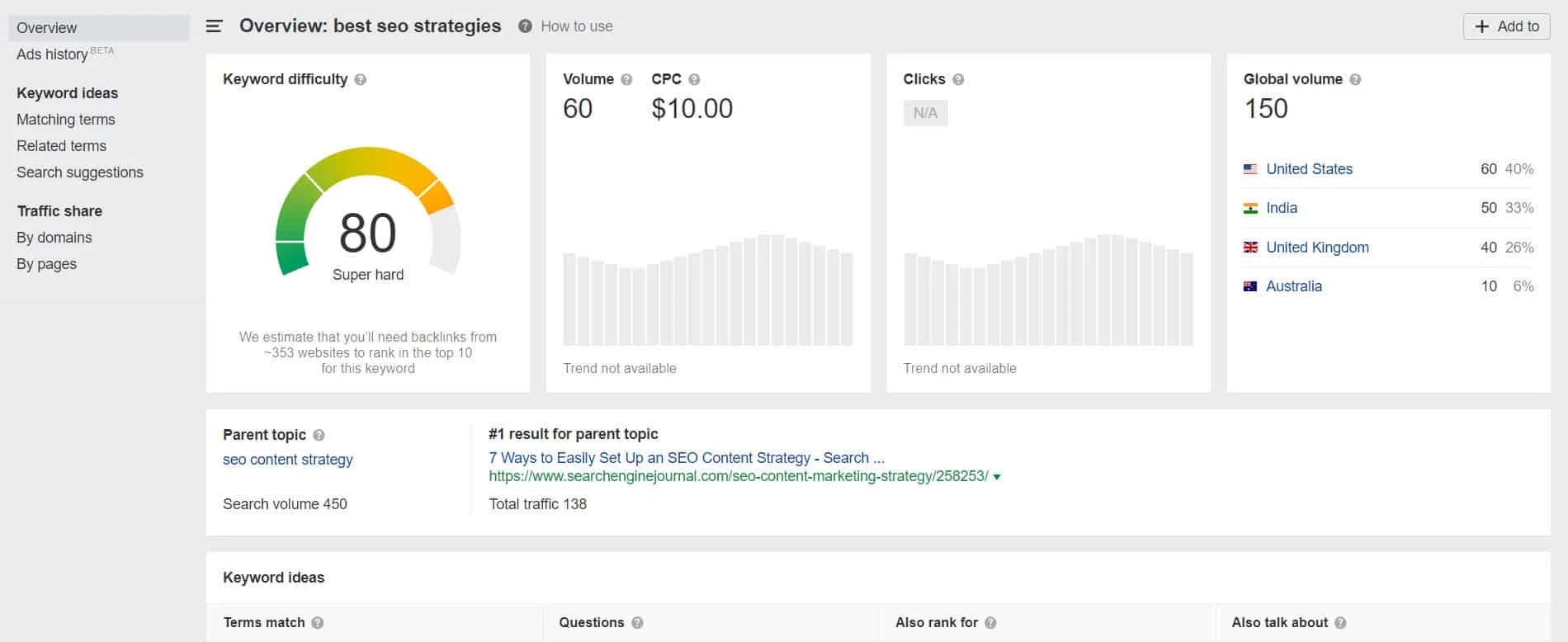 seo takes some time to work