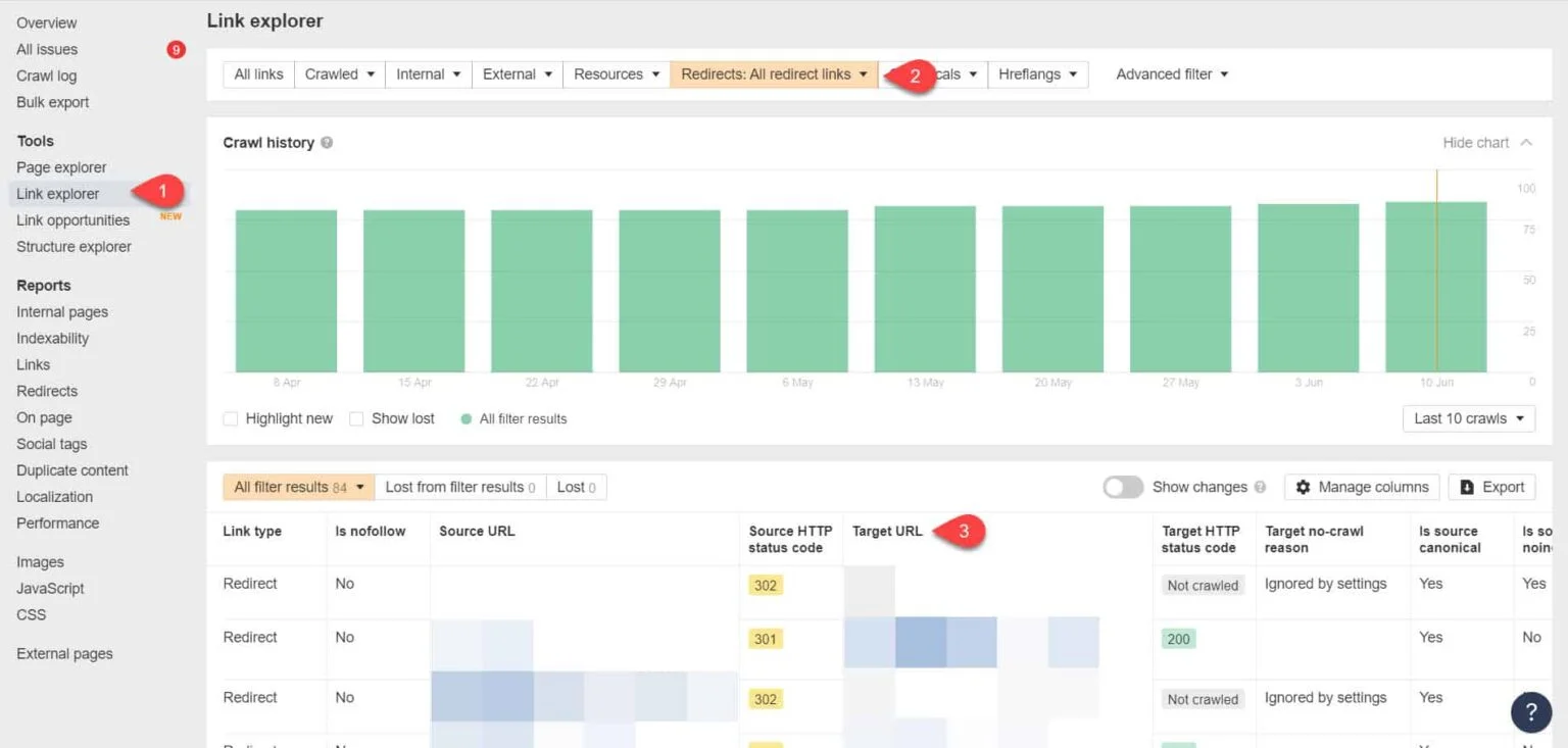 Link Explorer de Ahrefs