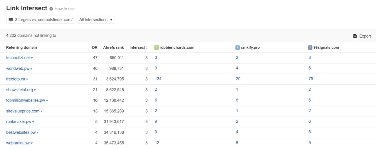 ahrefs link intersect results