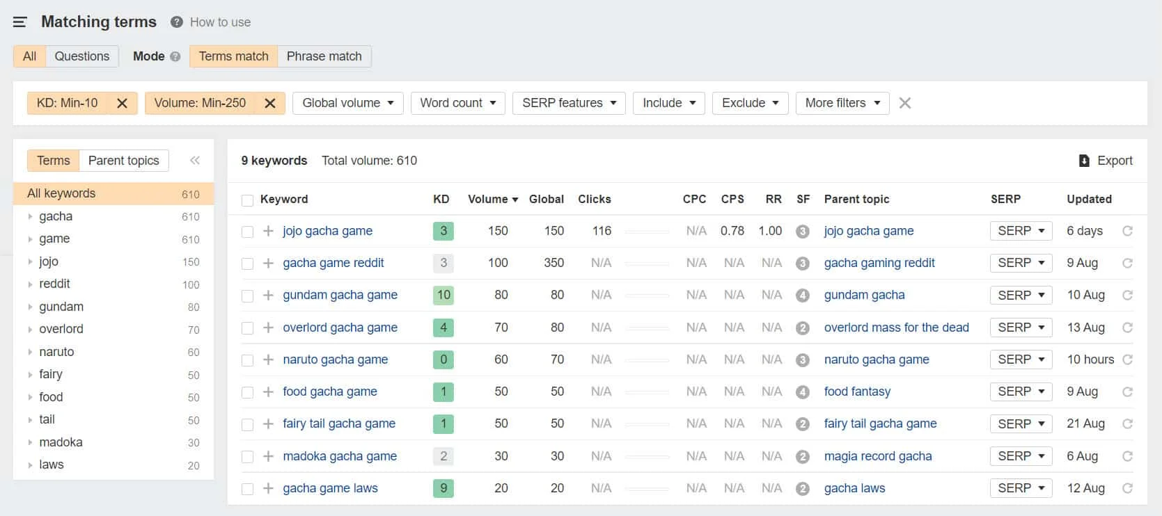 ahrefs matching terms filter
