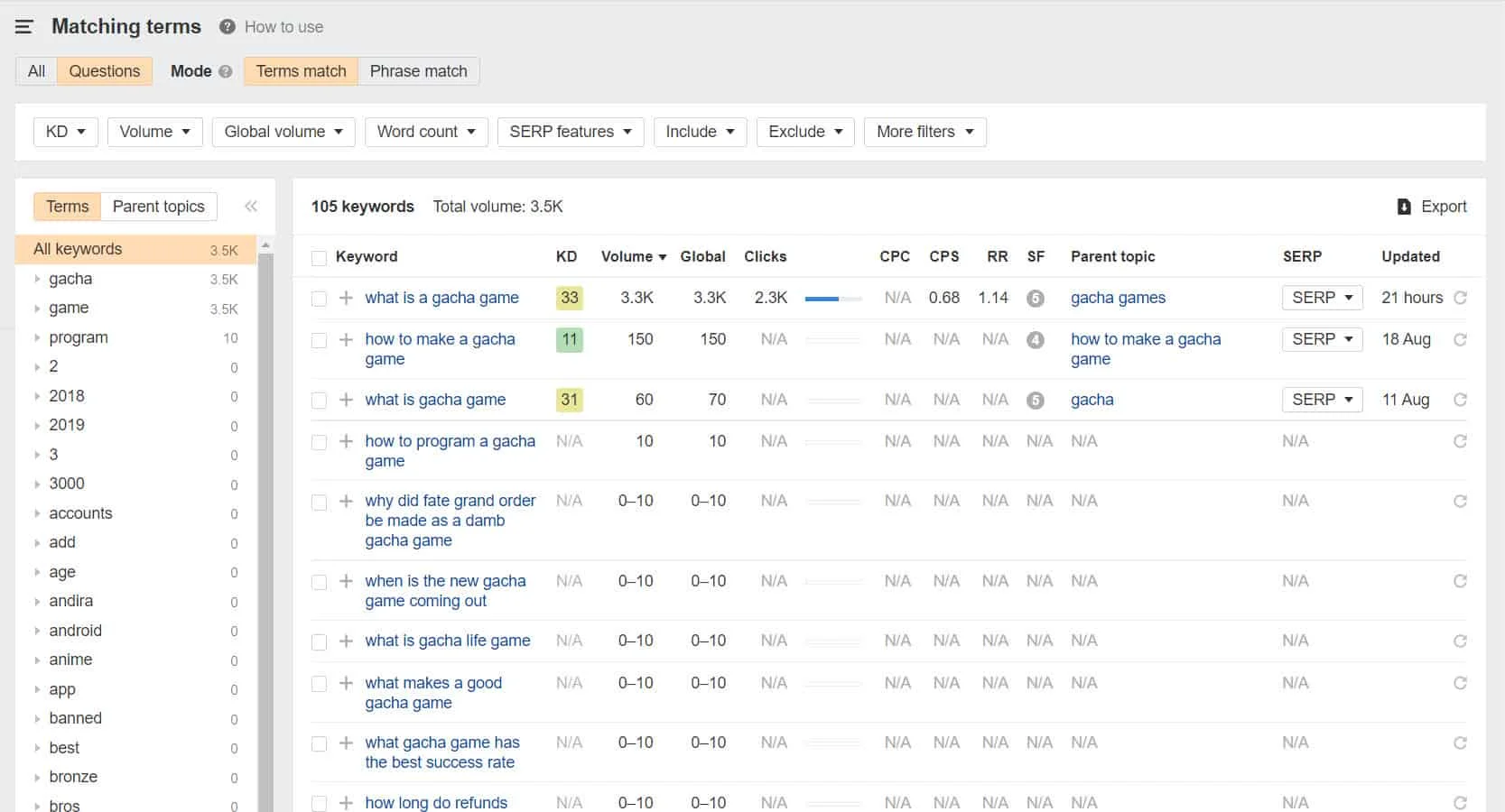 ahrefs matching terms questions