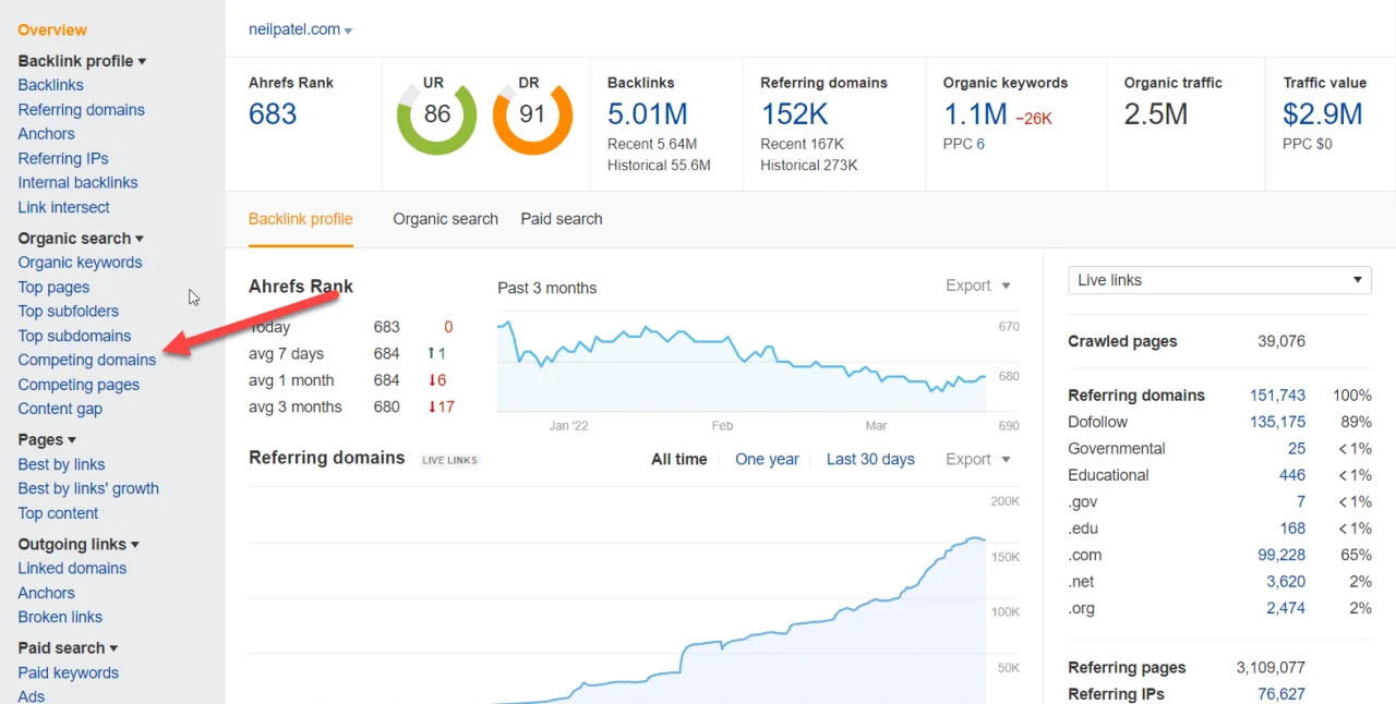ahrefs organic search competing domains